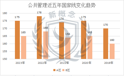 MPA公共管理管理专硕考研 21所川渝院校